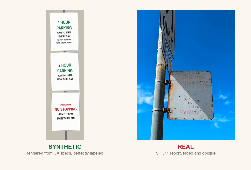 A synthetic rendered sign stack next to a real, faded SF parking sign